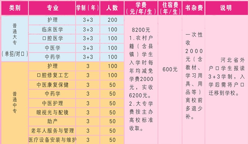 石家庄天使护士学校2021年春季招生什么专业?