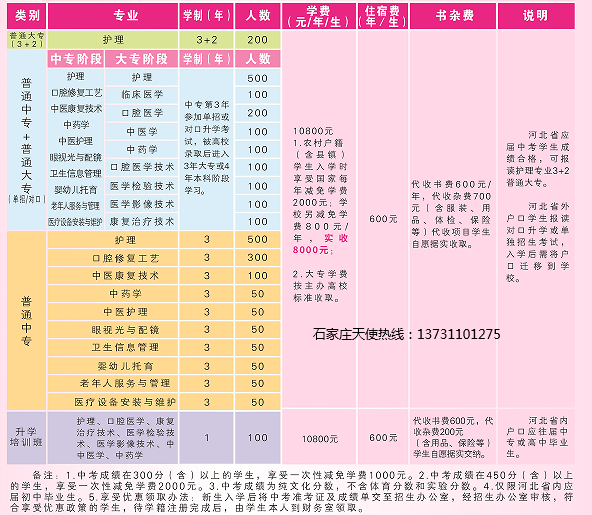 石家庄天使护士学校2023年秋季招生简章（转学生必看）
