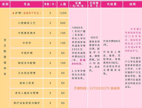 石家庄天使护士学校2024年招生哪些专业？