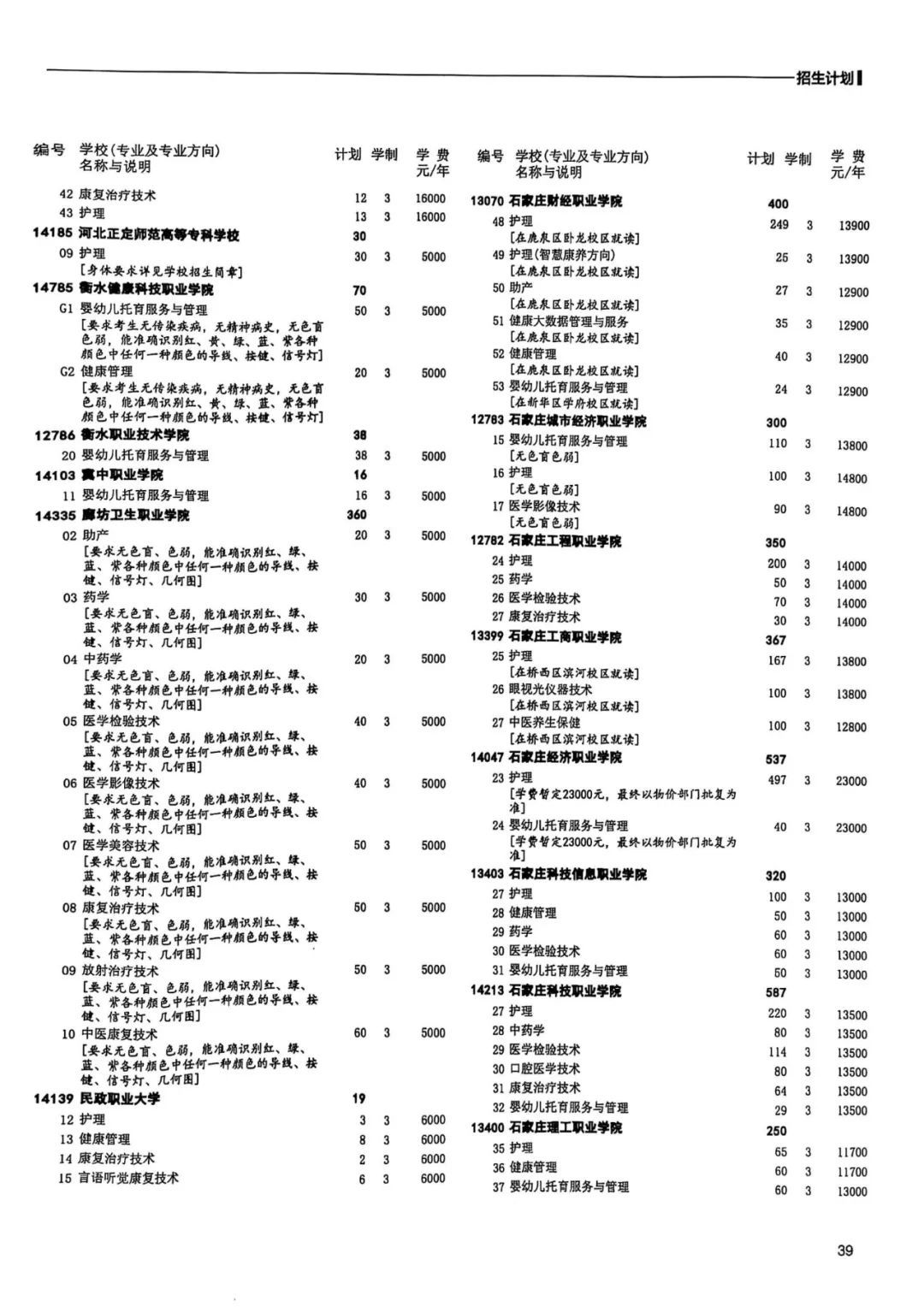 河北省2025年单招七类和医学对口类招生计划一览表