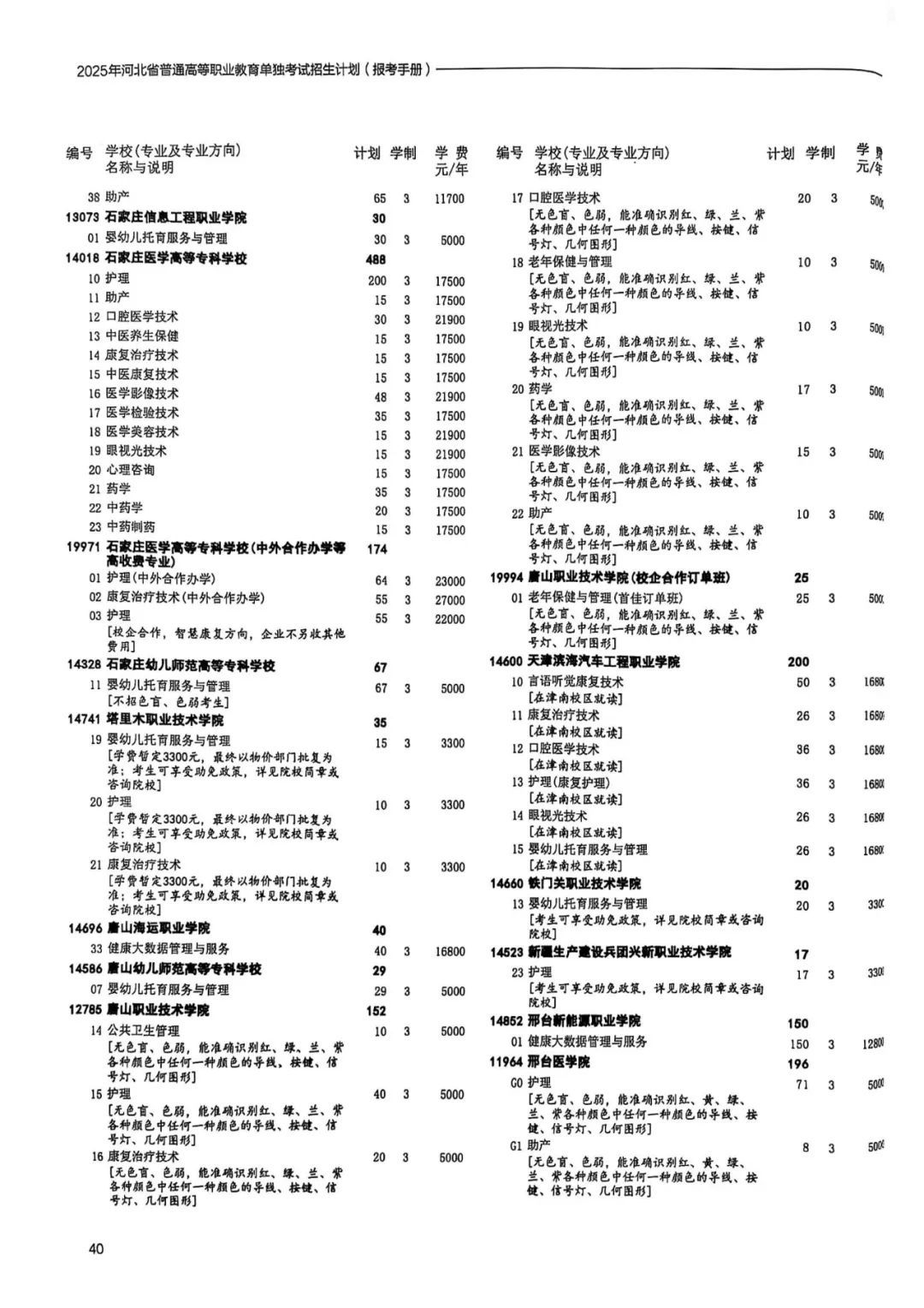 河北省2025年单招七类和医学对口类招生计划一览表