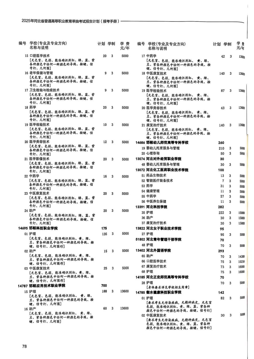 河北省2025年单招七类和医学对口类招生计划一览表