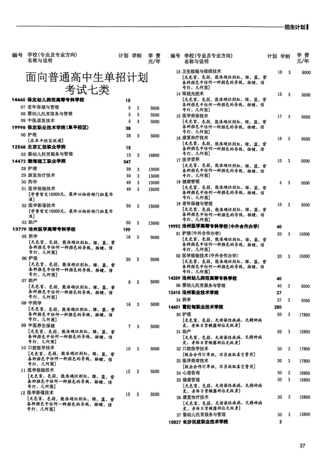河北省2025年单招七类和医学对口类招生计划一览表