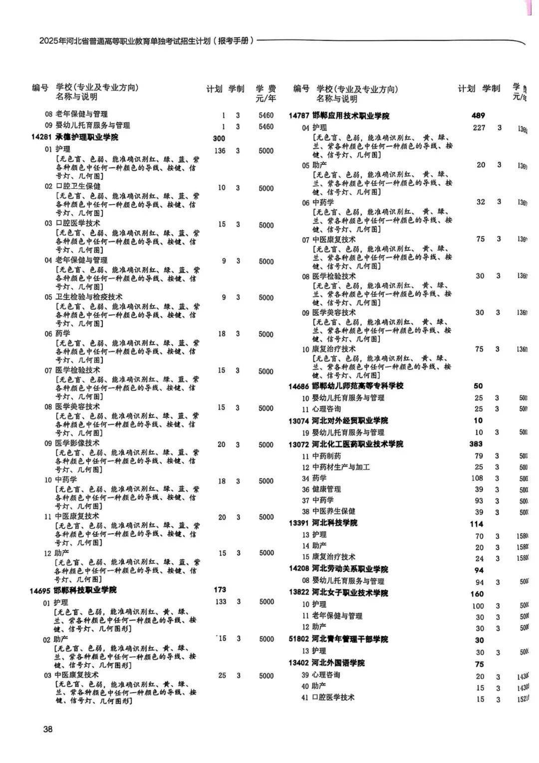 河北省2025年单招七类和医学对口类招生计划一览表