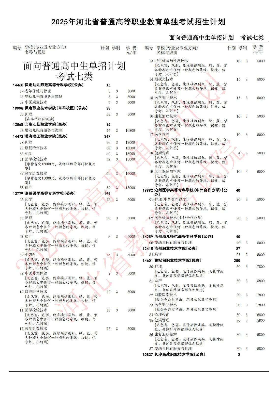 2025年河北单招七类医学专业各院校招生计划（官方）