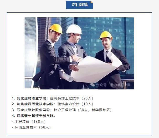 【志愿填报】2025河北单招院校新增专业（汇总版）