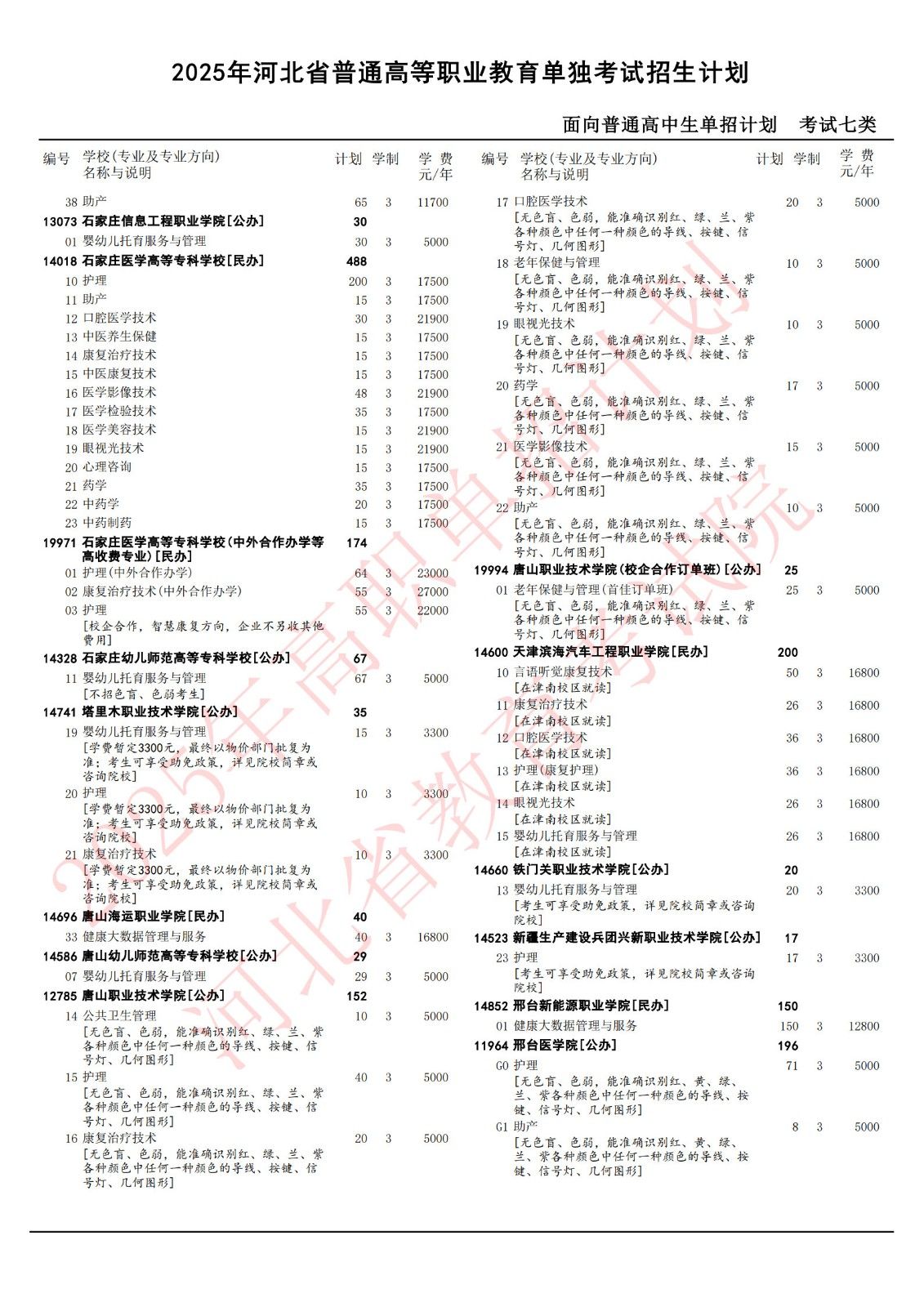 2025年河北单招七类医学专业各院校招生计划（官方）