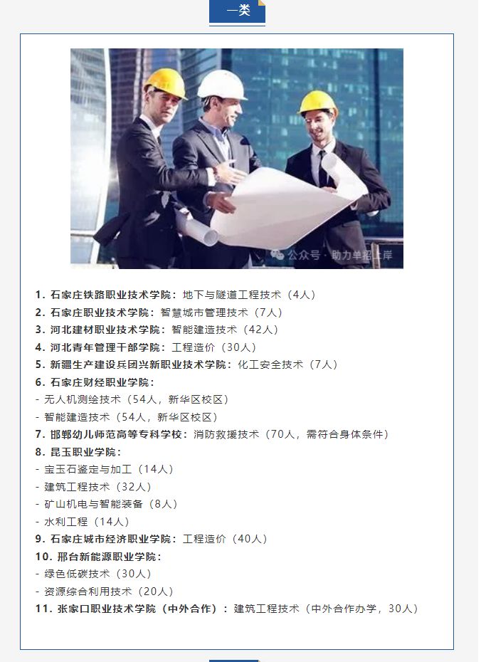 【志愿填报】2025河北单招院校新增专业（汇总版）