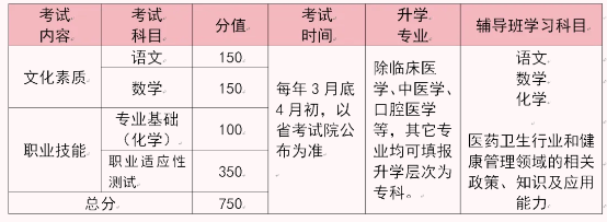 石家庄天使护士学校2026单招医学类复读班招生简章