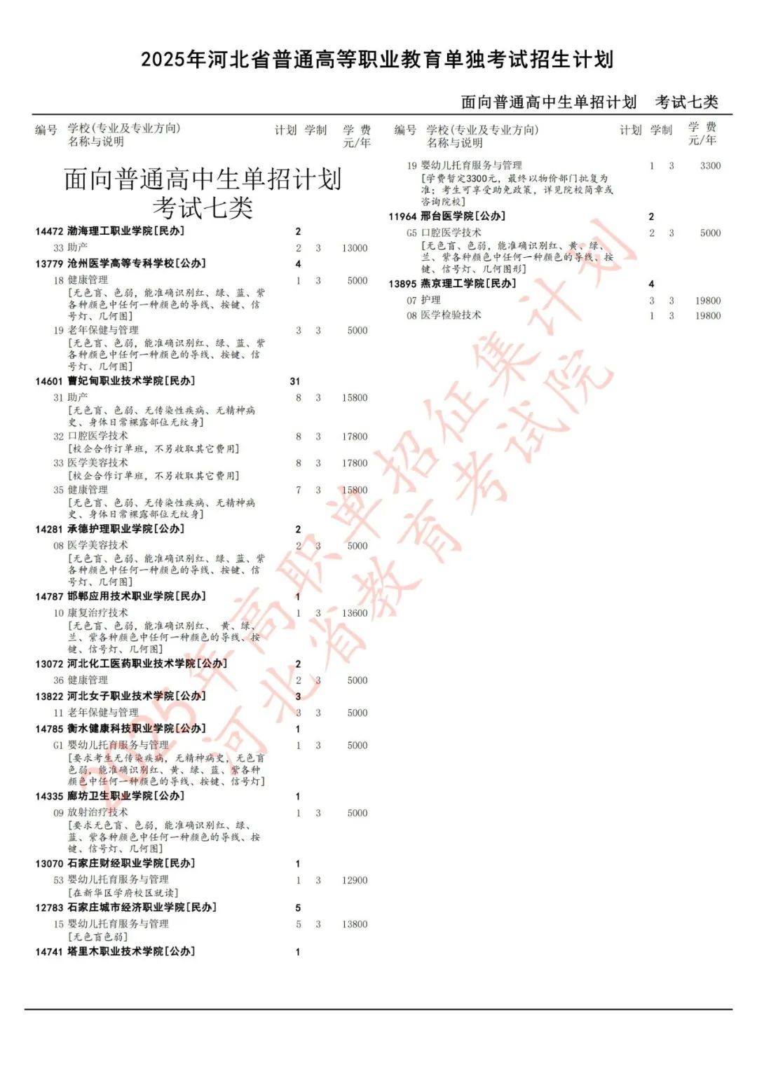 2025年河北单招七类征集志愿招生计划（学校有哪些）
