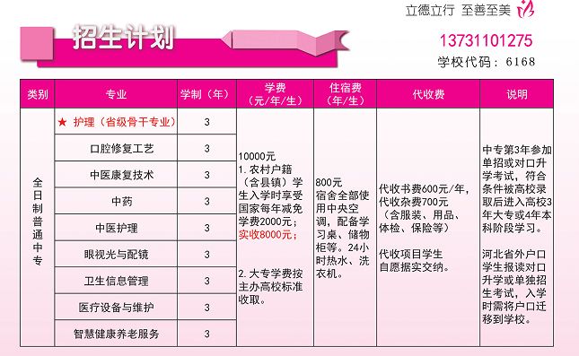 2025年石家庄天使护士学校秋季招生简章一览表
