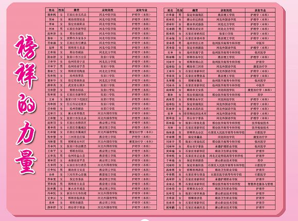 2025年石家庄天使护士学校秋季招生简章一览表